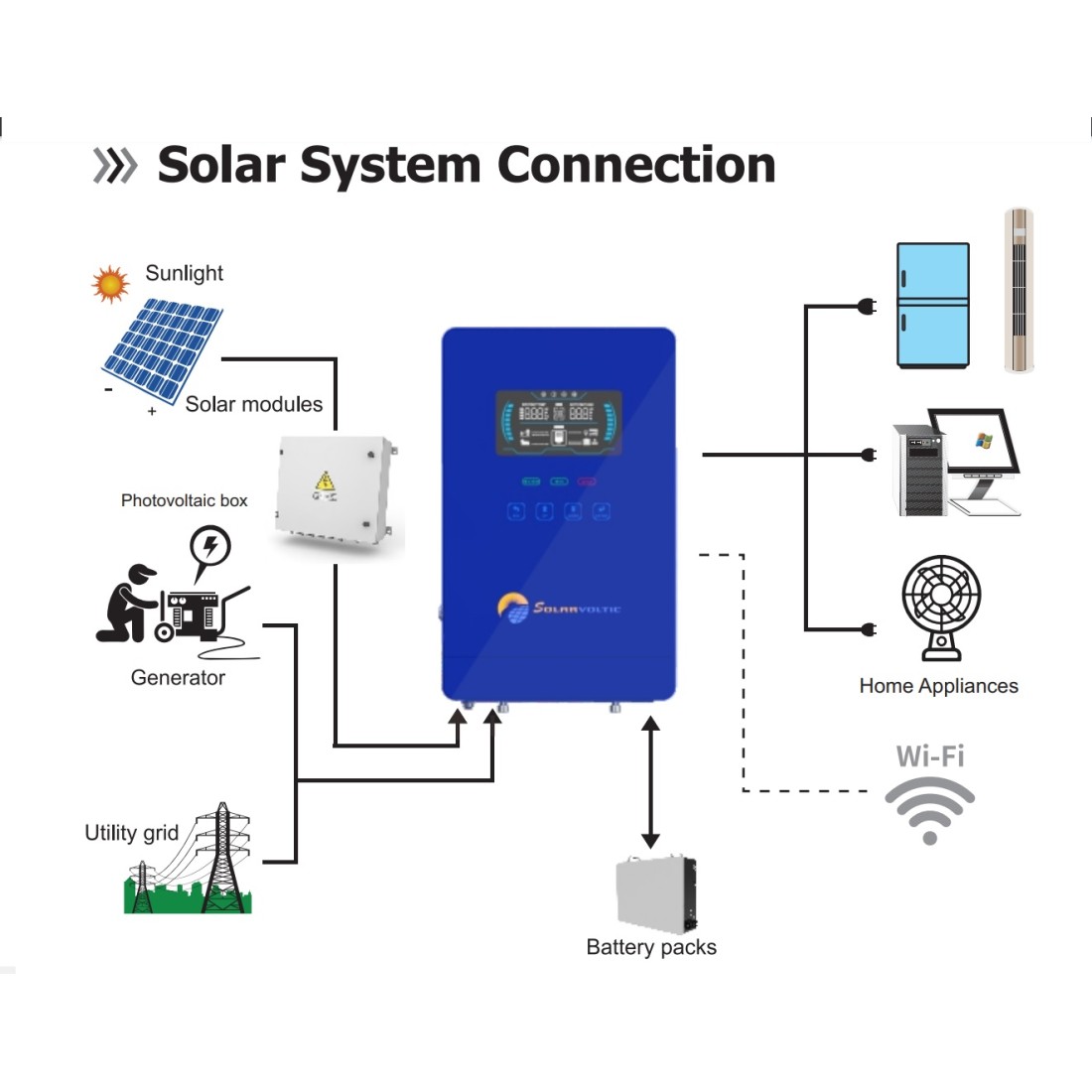 SolarVoltic 4.5KW