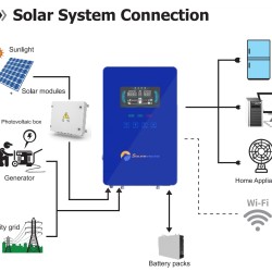 SolarVoltic 4.5KW